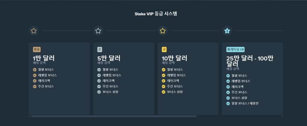스테이크카지노-레이크백-VIP