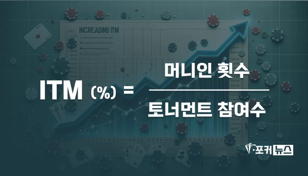 ITM-포커-토너먼트