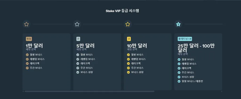 스테이크카지노-레이크백-VIP